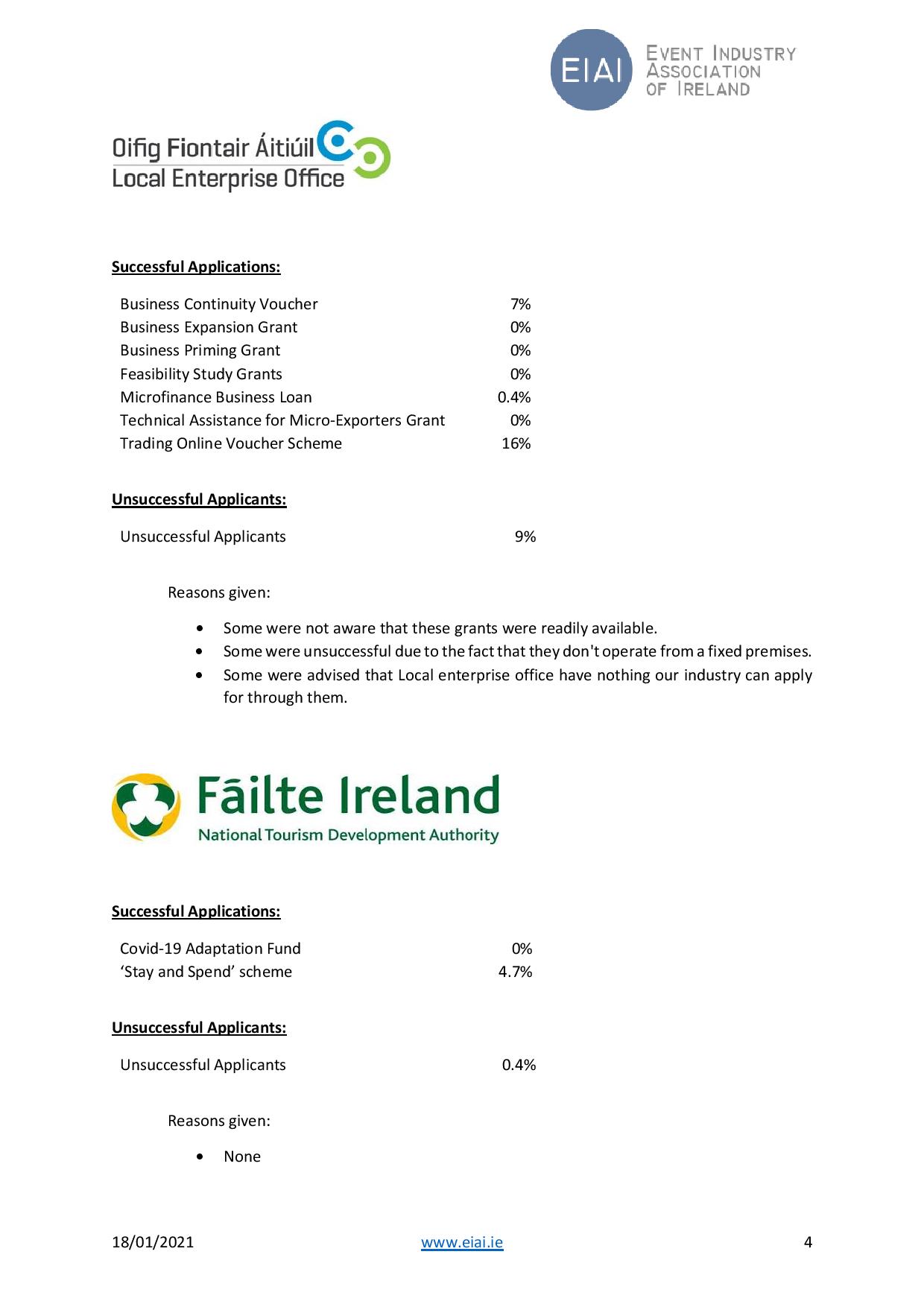 EIAI_Funding&SupportSurveyResults_18012021-page-004 (2)